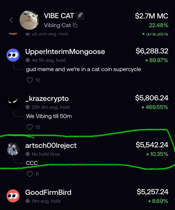 A crypto trading leaderboard shows users and their balances for the "VIBE CAT / Vibing Cat" coin, with the username "artsch00lreject" highlighted in green.