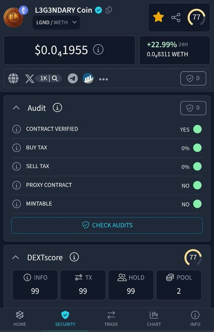 A screenshot of the L3G3NDARY Coin (LGND/WETH) on a DEX platform showing a price of $0.0041955 with a +22.99% 24h change, displaying audit results (contract verified, 0% buy/sell tax) and a DEXTScore of 77.