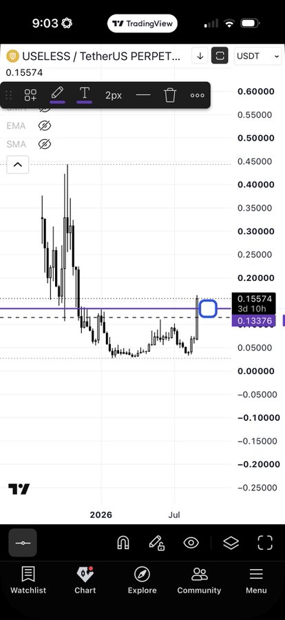 A TradingView chart displays the USELESS/USDT perpetual pair trading at 0.15574, showing a historical peak near $0.40–$0.45 before settling into a range around $0.13–$0.15. The chart supports the bullish sentiment in the post about USELESS potentially becoming the first "useless" token this cycle to reach a $1 billion market cap, as the current price action appears to be consolidating at lows after a major decline.