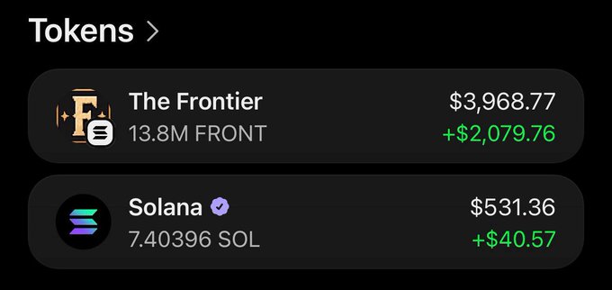 The image displays a crypto portfolio showing two tokens: The Frontier (FRONT) with 13.8M tokens valued at $3,968.77 (up $2,079.76), and Solana (SOL) with 7.403996 SOL valued at $531.36 (up $40.57). The portfolio gains visually support the post's claim of a "$15 to 1 winner," showcasing substantial unrealized profits primarily from FRONT, while prompting others to share their Solana wallet addresses.