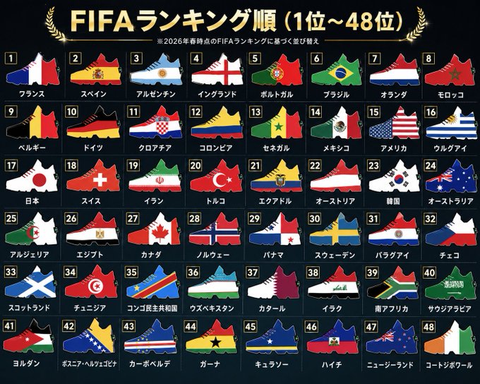 The image features a poster with various countries' flags displayed, along with their corresponding shoe designs. The poster includes the flag of Japan, France, Germany, and South Africa among others. The shoes are designed for different sports like soccer, basketball, and rugby. The poster also contains text that reads "FIFA", "stepn", and "stepn-48".