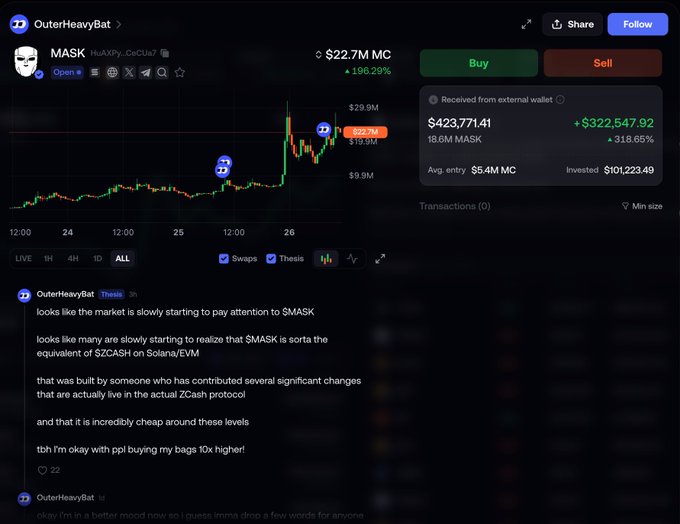 A crypto trading profile shows trader "OuterHeavyBat" with 78 fire reactions, displaying a $25K market cap position in $MASK token (Solana/PumpSwap via Pump.fun) at $0.00003313, with the post celebrating their 318% gain ($320K profit) on the alpha call within 48 hours.