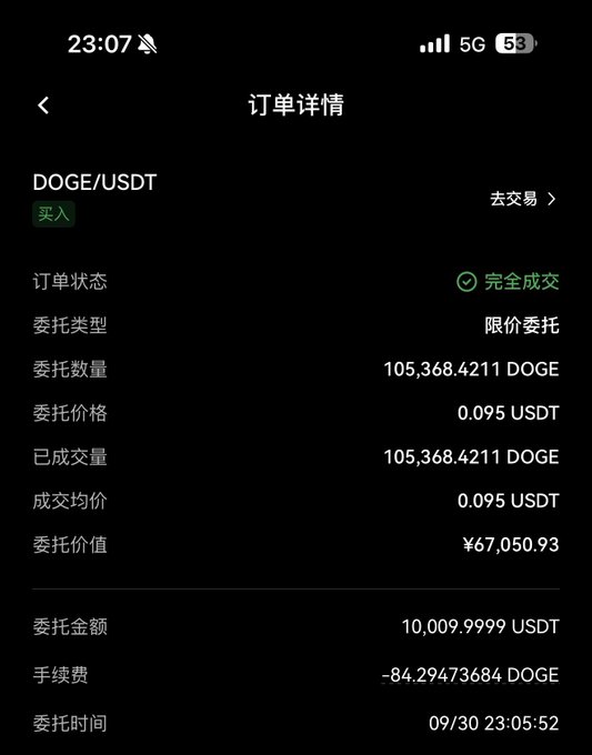 A Chinese cryptocurrency order confirmation screen showing a completed DOGE/USDT buy order for 105,368.4211 DOGE at 0.095 USDT, totaling ¥67,050.93.