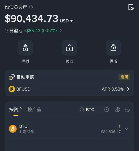 A mobile app screenshot in Chinese showing a total estimated asset value of '$90,434.73 USD' with a daily gain of '+$65.43 (0.07%)', featuring menus for '理财' (Wealth Management), '赎回' (Redeem), '借币' (Borrow), and a 'BFUSD' APR of 3.53%, along with a holding of 1 BTC valued at $84,836.47.