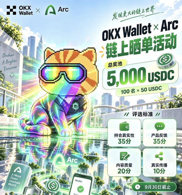 A promotional poster for an OKX Wallet x Arc event featuring a pixelated, holographic cat wearing sunglasses, advertising a 5,000 USDC prize pool with 100 winners of 50 USDC each, deadline September 30th.