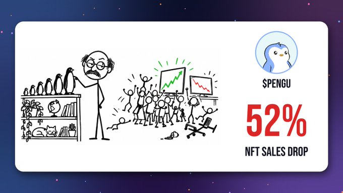 Crypto/NFT themed graphic with cartoon stick figures, featuring "$PENGU" logo and text "52% NFT SALES DROP".