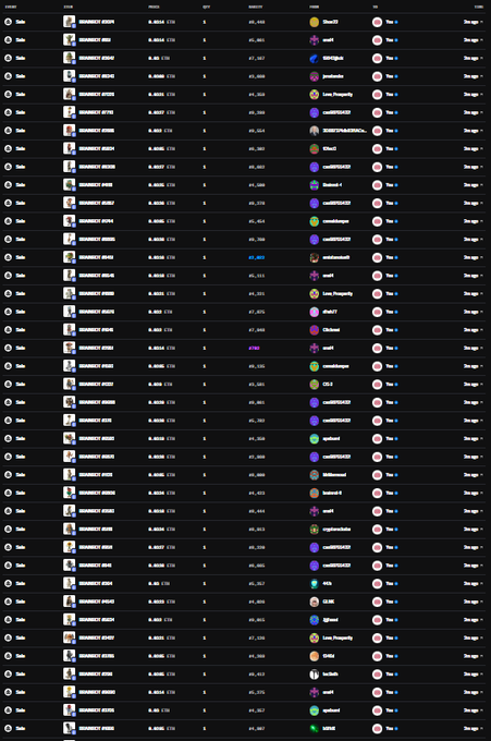 The image shows a transaction history ledger with numerous entries, each displaying a seller (e.g., "DEADBEAF #6404", "DEADBEAF #3355", "SONIC273A") selling NORM token to various buyers, with prices ranging around 0.5 ETH and tickers showing "Norm", "DEADDEAF", or others. The post references purchasing 40 BRAINROT tokens from the seller shown in this ledger to support community incentives ahead of the project's TRIAL and LAB launches, expressing bullish sentiment on both BRAINROT and NORM tokens.