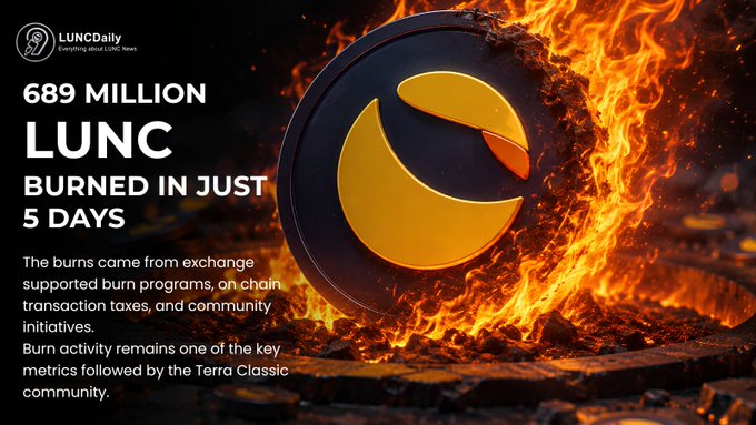 A promotional graphic for LUNCDaily stating '689 MILLION LUNC BURNED IN JUST 5 DAYS' with a flaming LUNC coin graphic.