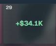 The image shows a Robinhood portfolio gain of "+$34.1K" with a rank of 29, illustrating the impressive overall profits the poster has made despite the small loss mentioned in their post about taking a "fat loss" on a neptunecoin trade.