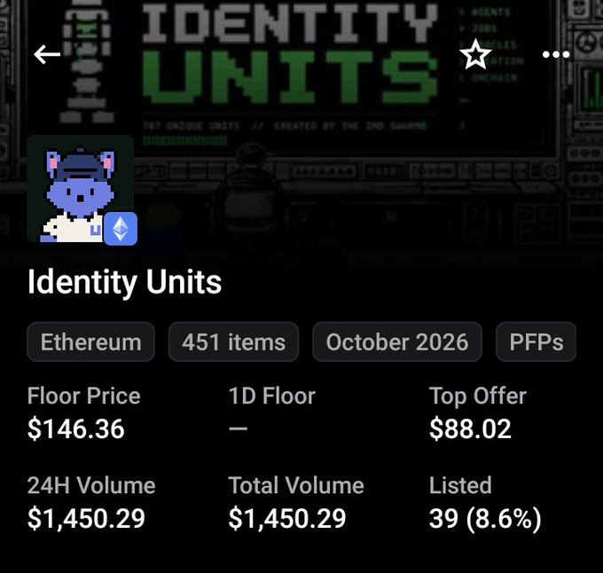 A mobile screenshot of an OpenSea listing for the 'Identity Units' NFT collection on Ethereum, showing 451 items, a floor price of $146.36, and 24H volume of $1,450.29.