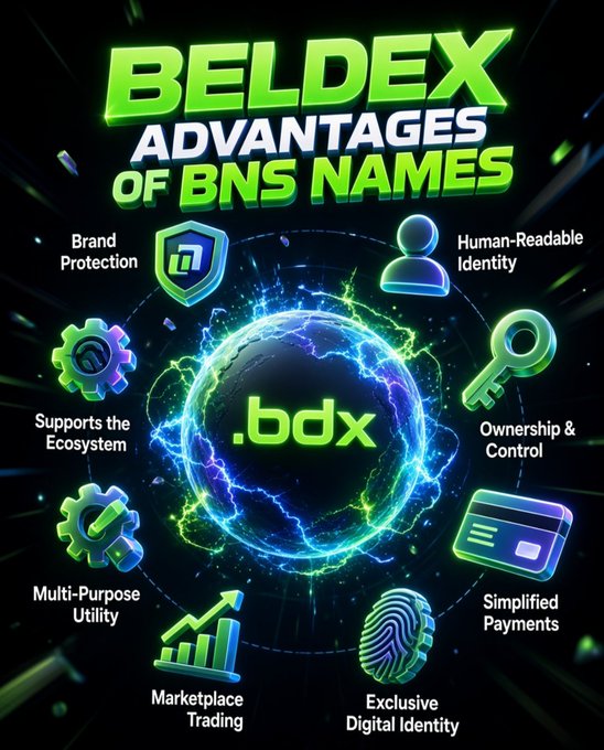 An infographic titled 'BELDEX ADVANTAGES OF BNS NAMES' featuring a central '.bdx' globe with surrounding features including Brand Protection, Human-Readable Identity, Ownership & Control, Simplified Payments, Exclusive Digital Identity, Marketplace Trading, Multi-Purpose Utility, and Supports the Ecosystem.