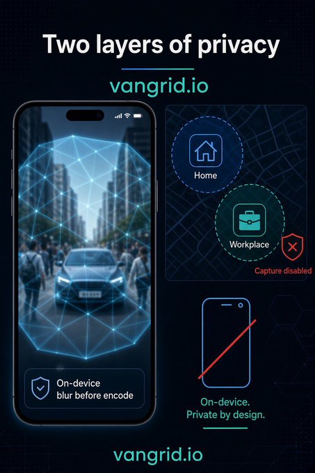 An advertisement for 'vangrid.io' titled 'Two layers of privacy' illustrates smartphone-based on-device blurring, showing a blue car obscured by a polygonal mask while preserving Home and Workplace map locations.