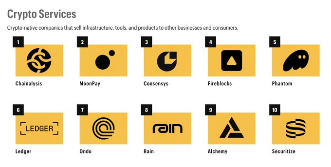 The image features a poster with various logos, including some related to cryptocurrency services. The poster displays the names of several companies that sell tools for cryptocurrency transactions or other businesses involved in the crypto industry. One of these companies is Alchemy, which has been listed as one of the top 10 service providers in their Crypto 100 list.