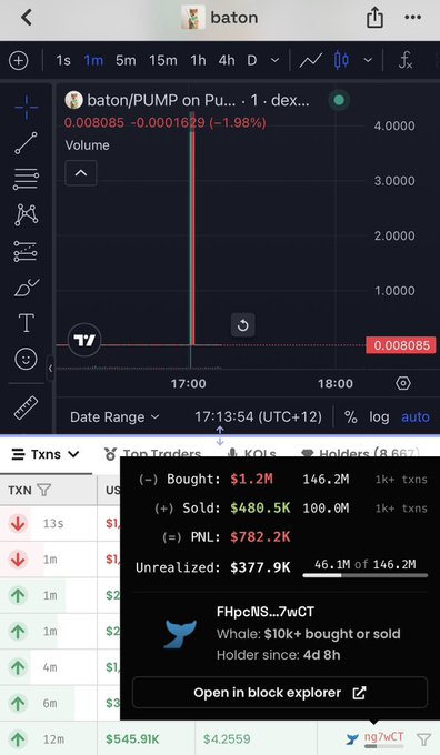 The image shows a TradingView chart for the token "baton" on the "baton/PUMP" pair, displaying a sudden vertical price spike to 0.008085 around 17:00 UTC, with a 1.96% change and a volume indicator showing a dramatic spike to nearly 4.0000. Below the chart, a transaction panel confirms the post's claim of a $545.91K buy within 12 minutes, alongside additional trade data showing $1.2M bought, $480.5K sold, a $782.2K PNL, and $377.9K unrealized gains for whale FHpcNS...7wCT, who holds 46.1M of 146.2M tokens with a 4d 8h holding time.