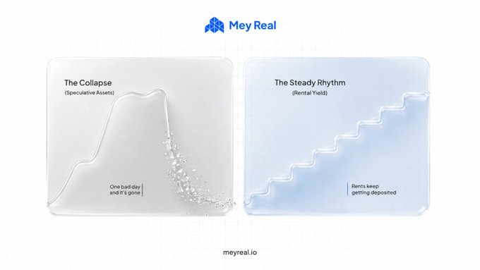 The image shows two squares, one white with a blue line going through it and another square of the same size but without any lines or text. The squares are positioned side by side against each other. Below the squares, there's some text that reads "The Steady Rhythm" followed by "Meyreal.io".