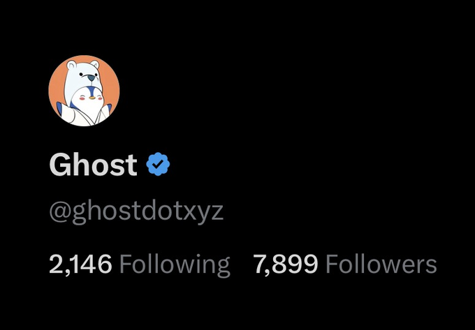 A Twitter profile for 'Ghost' (@ghostdotxyz) with a polar bear avatar, showing 2,146 Following and 7,899 Followers.