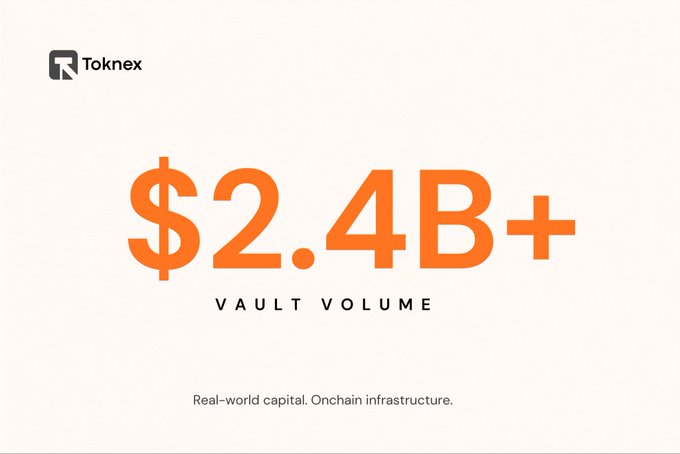 The image displays a Toknex promotional graphic featuring the bold statistic "$2.4B+ VAULT VOLUME" in large orange text, accompanied by the tagline "Real-world capital. Onchain infrastructure." and the Toknex logo in the upper left corner. It visually reinforces the post's message by showcasing the platform's substantial vault volume as evidence of Toknex's success in bridging traditional financial activities—like private credit, remittance liquidity, and short-duration financing—with onchain infrastructure.