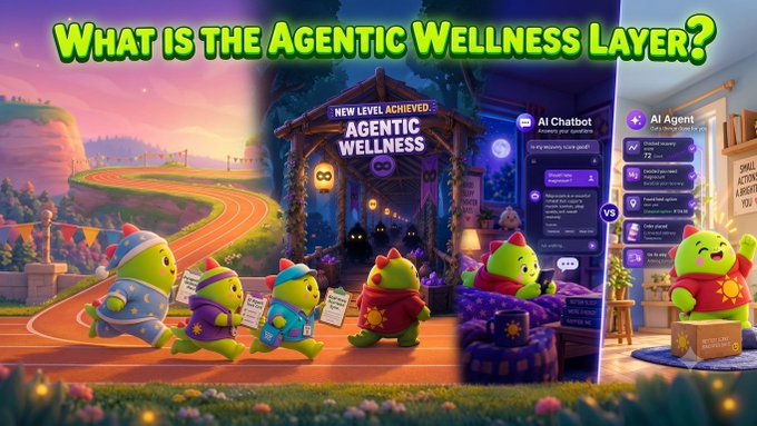 A colorful illustrated scene with the green headline 'What is the Agentic Wellness Layer?' shows cartoon green characters, a 'NEW LEVEL ACHIEVED: AGENTIC WELLNESS' sign, and side panels comparing an 'AI Chatbot' and 'AI Agent'.