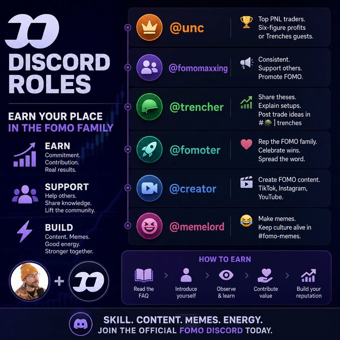 An infographic titled 'DISCORD ROLES' for the FOMO community, listing various ranks like @unc, @fomomaxxing, @trencher, @fomoter, @creator, and @memelord with their requirements, and a 'HOW TO EARN' flowchart.