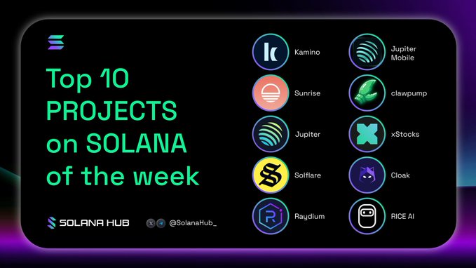A graphic titled 'Top 10 PROJECTS on SOLANA of the week' by SolanaHub listing: Kamino, Jupiter Mobile, Sunrise, clawpump, Jupiter, xStocks, Solflare, Cloak, Raydium, and RICE AI.