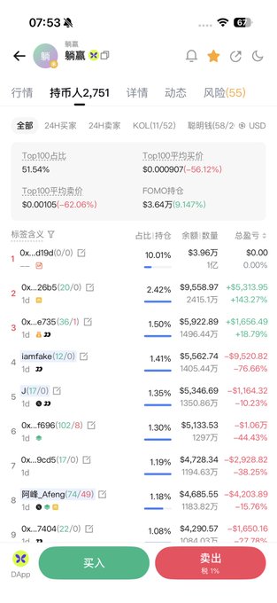 A crypto tracking app displays a token called "躺赢" (Lazy Win) trading at $0.000907, down 56.12% in 24 hours, with multiple insider holders (including "网瘾_Afeng(74/49)") experiencing significant losses ranging from -76.66% to -15.76%—visualizing the on-chain liquidity collapse and trader losses referenced in the post about holiday market downturns.