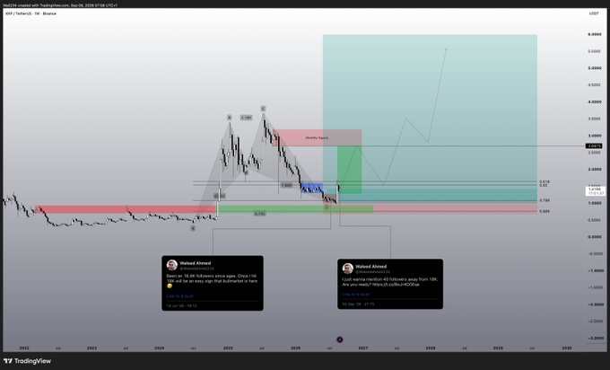 A TradingView weekly chart for XRP/USDT featuring technical analysis patterns, Fibonacci levels, and trade setups indicating a potential target price around $5-$6, with overlaid trade recommendation boxes.