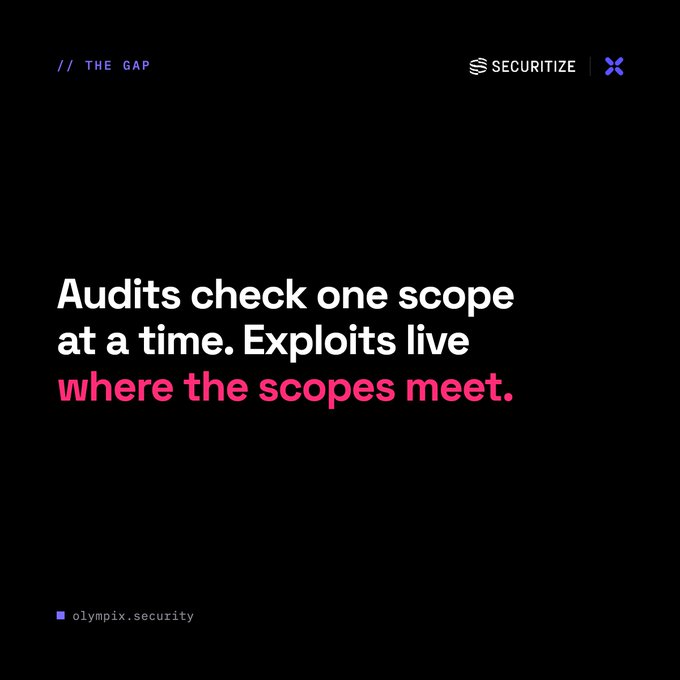 A black promotional graphic titled 'THE GAP' with Securitize branding, stating 'Audits check one scope at a time. Exploits live where the scopes meet,' with olympix.security listed at the bottom.