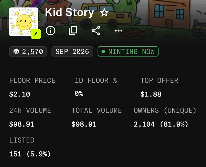 The Kid Kid Story NFT project page displays a floor price of $2.10 with 2,570 total items, a top offer of $1.88, $98.91 total volume, and 2,104 unique owners (81.9%), shown as currently minting with a September 2026 date. The image illustrates the early, low-volume stage of a new NFT collection, aligning with the post's speculation about whether this project could replicate the massive growth seen in a previous similar NFT that surged from 2 SOL to 200 SOL.