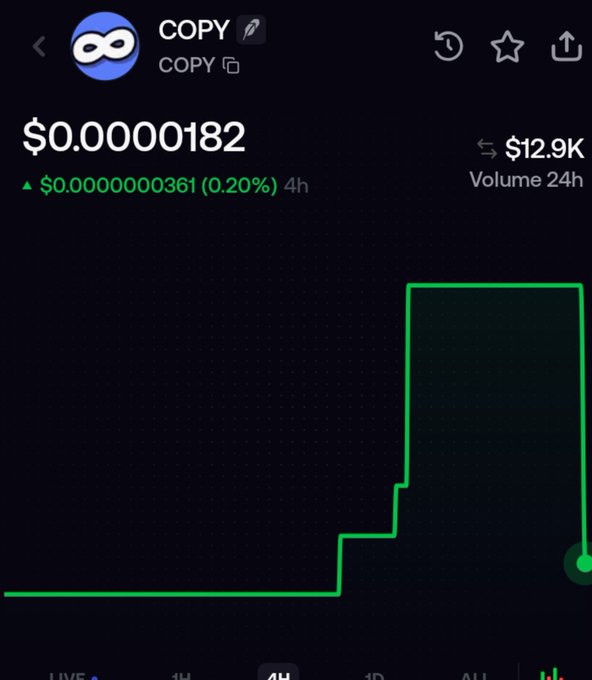 A mobile trading app displays the $COPY token at $0.00000182, up 0.20% ($0.0000000361) over 4 hours with $12.9K in 24-hour volume, showing a dramatic vertical price spike on the chart—illustrating the kind of sudden breakout that the CopyFomo platform helps users automatically mirror by replicating top traders' buy entries in real time.