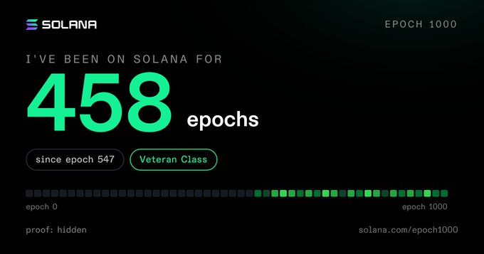 A Solana Epoch 1000 milestone graphic showing 'I'VE BEEN ON SOLANA FOR 458 epochs' since epoch 547, labeled as 'Veteran Class' with a progress bar at the bottom.
