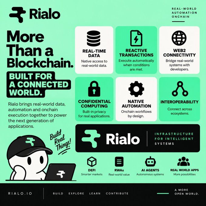 An infographic for 'Rialo' blockchain platform with the tagline 'More Than a Blockchain. BUILT FOR A CONNECTED WORLD,' highlighting features like real-time data, reactive transactions, and Web2 connectivity.
