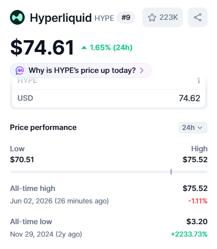 The image shows an advertisement of a cryptocurrency called Hyperliquid, with a price chart displayed next to its name. The text at the top reads "HYPERLiquid hype", which suggests that this particular cryptocurrency has been gaining popularity recently. However, the bottom part of the image focuses on the details about the cryptocurrency's current price performance and the market sentiment surrounding it. It is not clear whether the price chart displays Hyperliquid specifically or another cryptocurrency with a similar name and description.