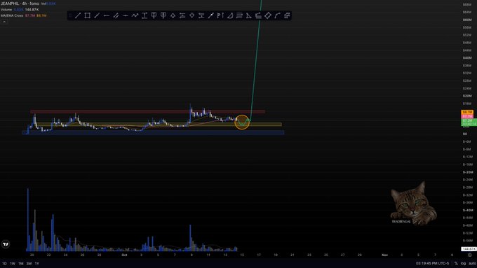 A TradingView chart for ZEN/USDT (Horizen) showing a recent sharp price spike highlighted with a yellow circle, with a hidden cat graphic labeled 'NOT REVENGE' in the bottom right corner.