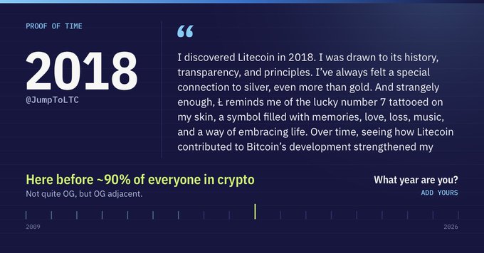 A 'Proof of Time' infographic displaying '2018' (@JumpToLTC) with a quote about discovering Litecoin in 2018 and appreciating its transparency and connection to silver.