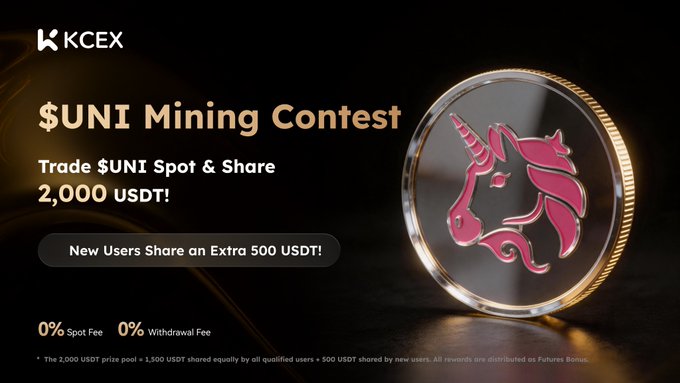 A sleek KCEX promotional banner for a "$UNI Mining Contest" featuring a glossy pink and gold unicorn coin, offering a 2,000 USDT Futures Bonus pool to users who trade UNI/USDT spot, with new users eligible for an extra 500 USDT and 0% spot and withdrawal fees.