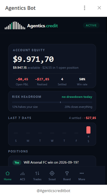 A trading interface for 'Agentics credit' Bot showing account equity of $9,971.70, a 50% win rate, 4 settled trades, and a position asking 'Will Arsenal FC win on 2026-09-19?', with handle @Agenticscreditbot.