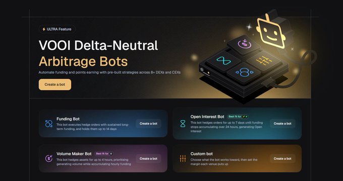 A promotional graphic for Vooi's Delta-Neutral Arbitrage Bots, featuring a "ULTRA Feature" label and a "Create a bot" button. It showcases four bot types—Funding Bot, Open Interest Bot, Volume Maker Bot, and Custom bot—each with descriptions like "delta-neutral hedge orders with sustained long-term funding" and "scales order size up to 4 hours prior to liquidation," aligning with the post's mention of Vooi's Arbitrage Desk supporting delta-neutral strategies on platforms like Entropy.