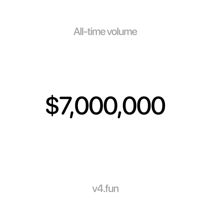 A minimalist screenshot displaying 'All-time volume' of '$7,000,000' with 'v4.fun' at the bottom.
