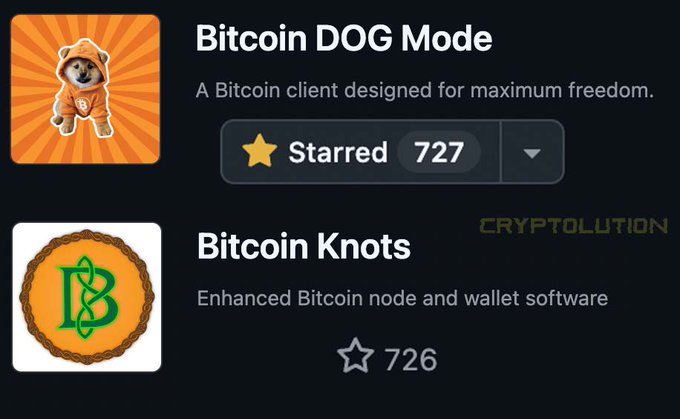 GitHub repository listings showing Bitcoin DOG Mode ("A Bitcoin client designed for maximum freedom") with 727 stars, surpassing Bitcoin Knots ("Enhanced Bitcoin node and wallet software") at 726 stars, illustrating the claim that $DOG has officially overtaken Bitcoin Knots in star count.