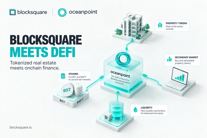 A marketing infographic for Blocksquare and Oceanpoint titled 'BLOCKSQUARE MEETS DEFI,' illustrating how tokenized real estate integrates with onchain finance through staking, secondary market, and liquidity features.