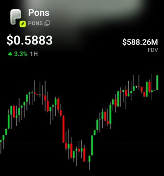A candlestick chart shows $PONS trading at $0.5883, up 3.3% in 1 hour, with a fully diluted valuation (FDV) of $588.26M, illustrating the token's recent price action amid bullish momentum as whales accumulate ahead of a projected next leg up.