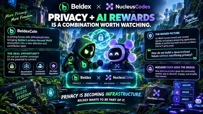 A promotional banner for a partnership between 'Beldex' and 'NucleusCodes' titled 'PRIVACY + AI REWARDS IS A COMBINATION WORTH WATCHING,' featuring their mascots and highlighting 'PRIVACY BUILDS FREEDOM'.