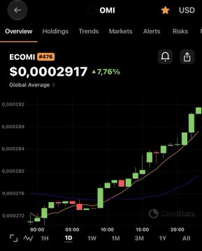 A cryptocurrency chart screenshot showing ECOMI token at $0.00002917 with a +7.76% increase, displaying green and red candlesticks against a dark background from the CoinStats app.