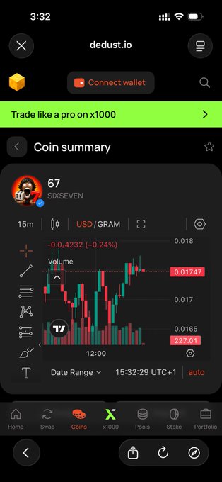 A mobile screenshot of dedust.io showing a coin summary for 'SIXSEVEN' (#67) priced at approximately 0.01747 USD/GRAM with a 15-minute candlestick chart.