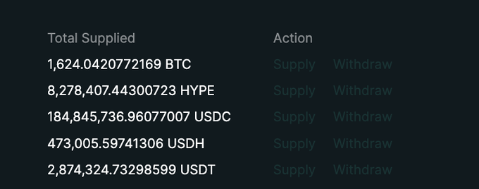 The screenshot displays the "Total Supplied" balances on Hyperliquid's Portfolio Margin, showing 1,624.04 BTC, 8,278,407 HYPE, 184,845,736 USDC, 473,005 USDH, and 2,874,324 USDT, each with Supply and Withdraw action buttons. The figures closely match the post's claimed supplied amounts of ~8,277,467 HYPE ($459M), 1,624 BTC ($104M), and 184.63M USDC, visually confirming the large-scale leveraged position referenced in the message.