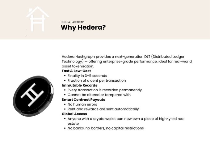 A Hedera Hashgraph ($HBAR) promotional slide titled "Why Hedera?" highlights the blockchain's key benefits—fast 3-5 second transaction finality, low costs, immutable records, automated smart contract payouts, and global wallet accessibility—positioning it as an ideal enterprise-grade DLT for tokenized real estate, which aligns with Gilmore Estates' post citing $HBAR's speed, security, and borderless capabilities as the foundation for their tokenization platform.