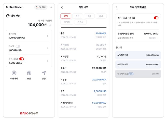 BUSAN Wallet app interface showing a Korean crypto wallet with Paxos Busan Bank integration, displaying balances in BNKA, BNKB, and BNKC tokens with transaction history and policy fund settings.