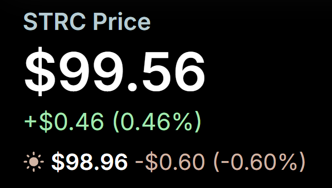 A financial display showing 'STRC Price $99.56 +$0.46 (0.46%)' with a sun icon indicating '$98.96 -$0.60 (-0.60%)'.