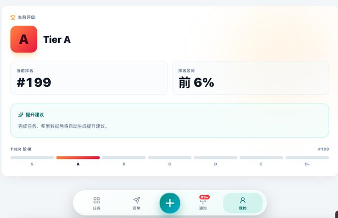 A mobile app screen showing a 'Tier A' evaluation with rank #199 in the top 6%, and a tier bar indicating position between A and B.