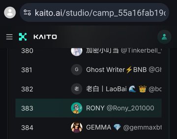 A screenshot of the Kaito.ai website (kaito.ai/studio/camp_55a16fab190...) showing a leaderboard with user entries numbered 380-384, including handles like @Tinkerbell_, Ghost Writer @Gl, @bc, @Rony_201000, and @gemmaxbt.